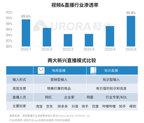 極光數據揭示 2020年Q2中國移動網民人均安裝App達59款，互聯網數據服務市場迎來新機遇